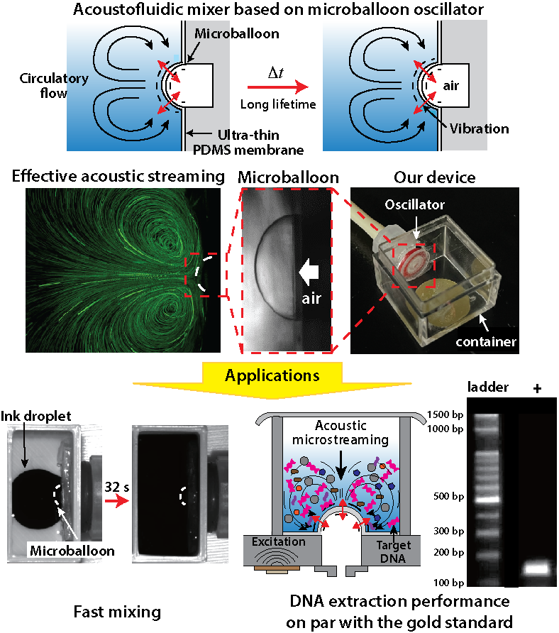 명지대 기계공학과 양예지·신창섭 대학원생, 국제 저명학술지 논문 게재 대표이미지